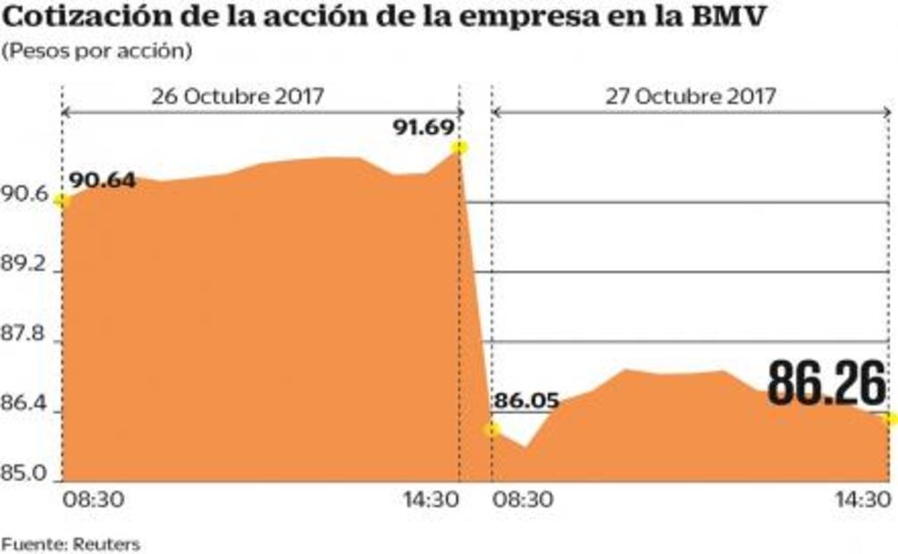 Analizan división en Televisa 