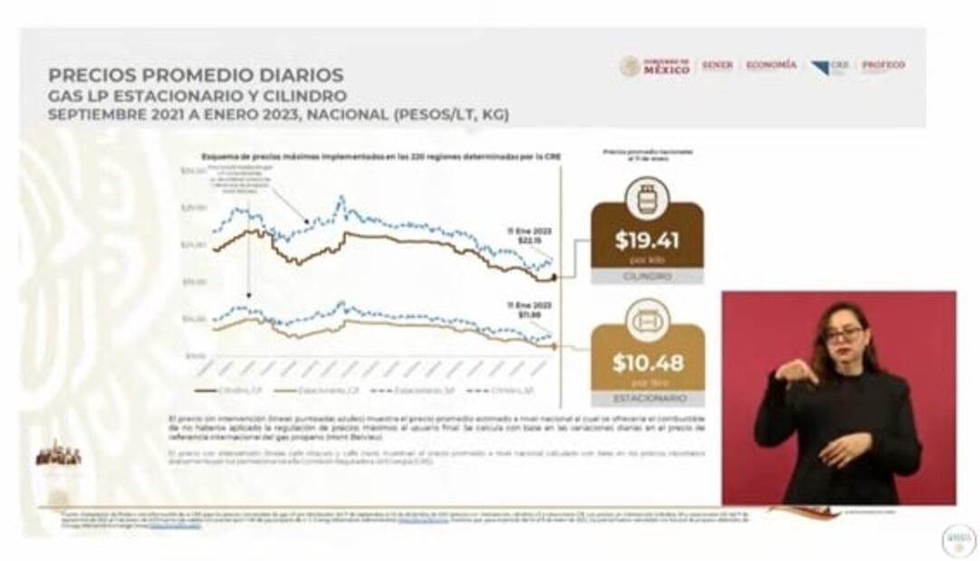 La mañanera de AMLO, 16 de enero, minuto a minuto