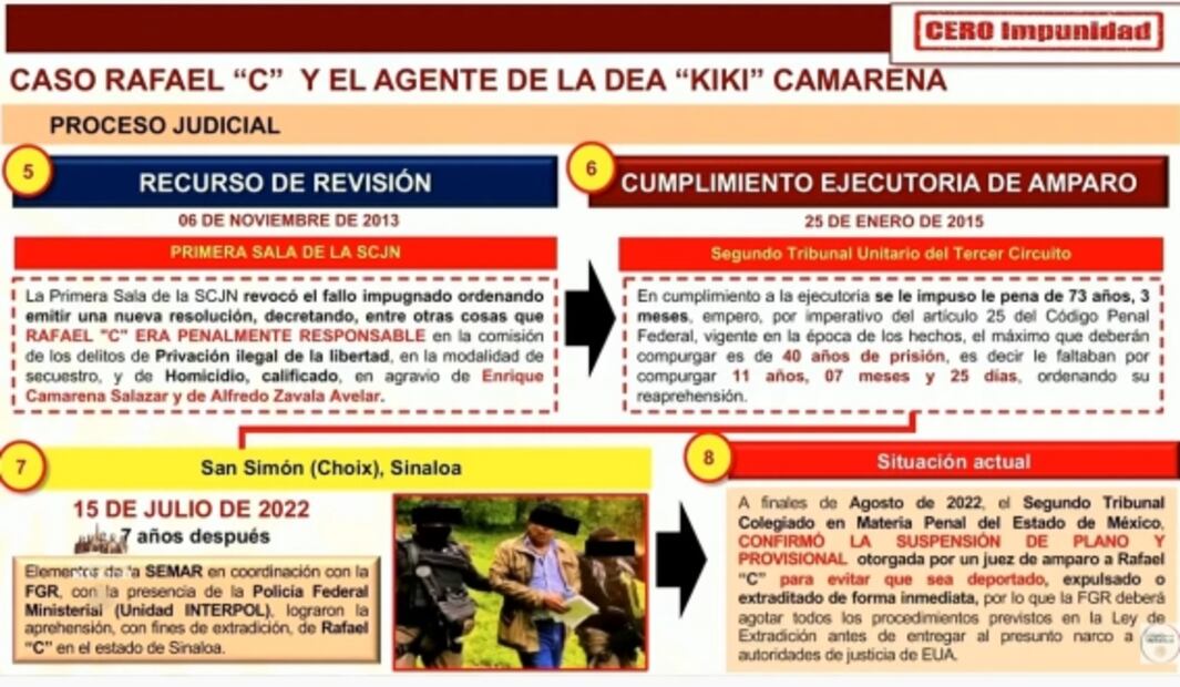 La mañanera de AMLO, 2 de septiembre, minuto a minuto