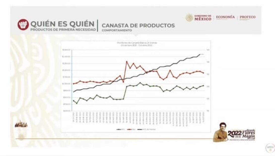 La mañanera de AMLO, 10 de octubre, minuto a minuto