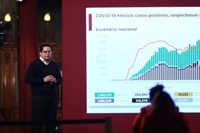 México suma 110,074 muertes por Covid y un millón 182 mil contagios 