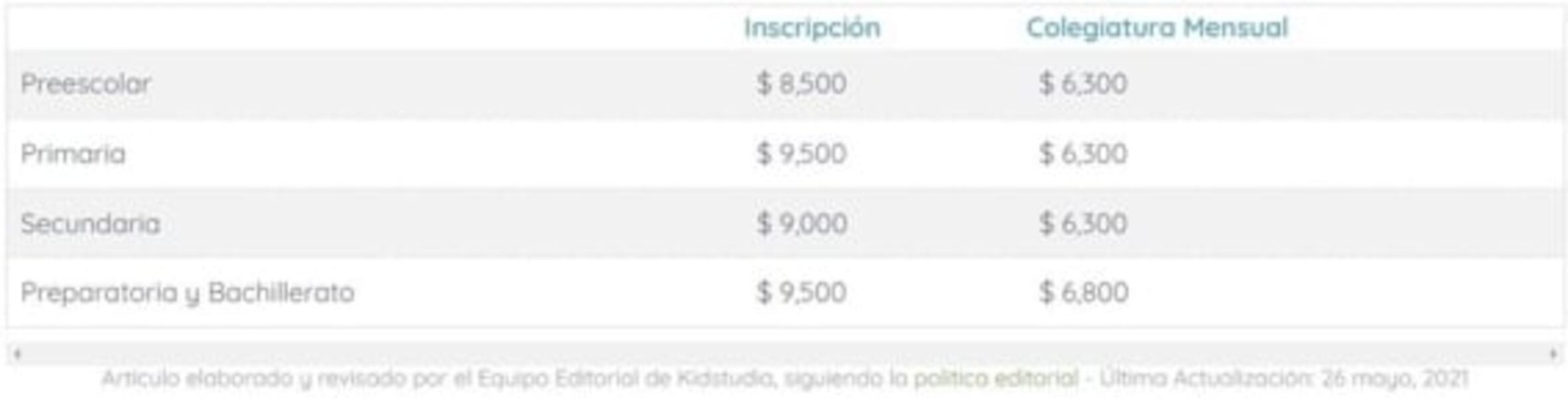 Ovidio Guzmán: Este es el prestigioso colegio donde el hijo de “El Chapo” estudió la primaria 