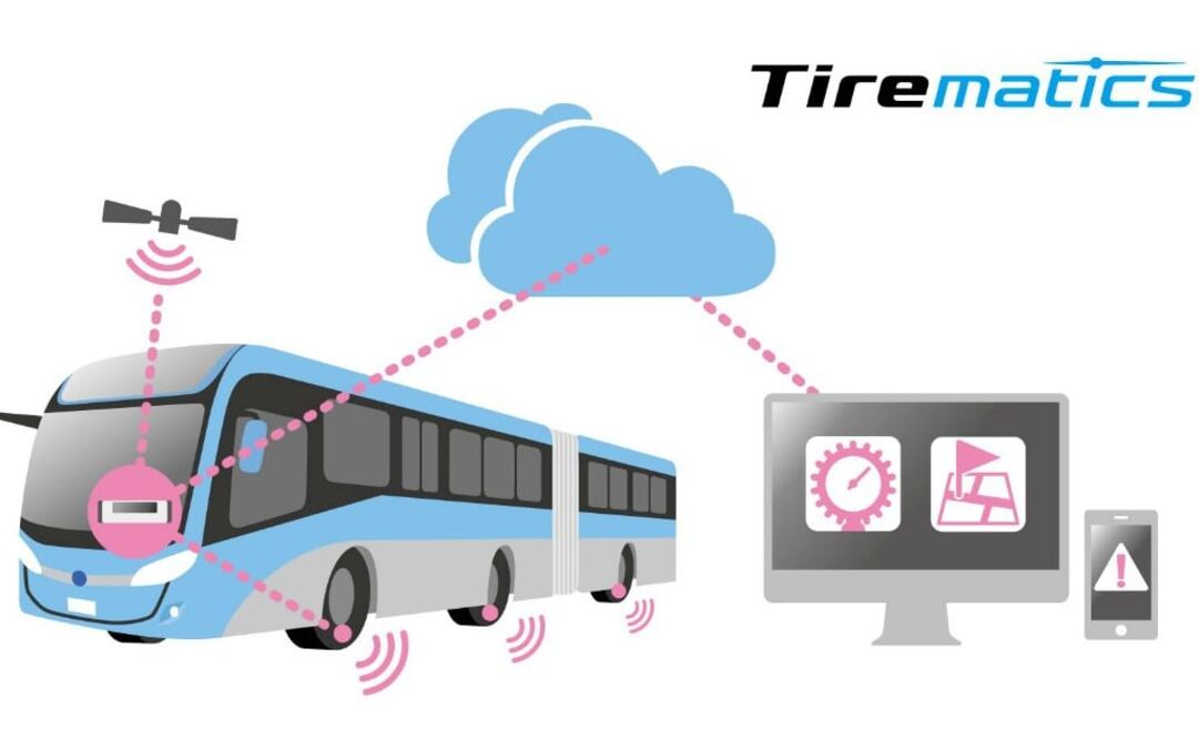 Bridgestone presenta: Los beneficios de Tirematics