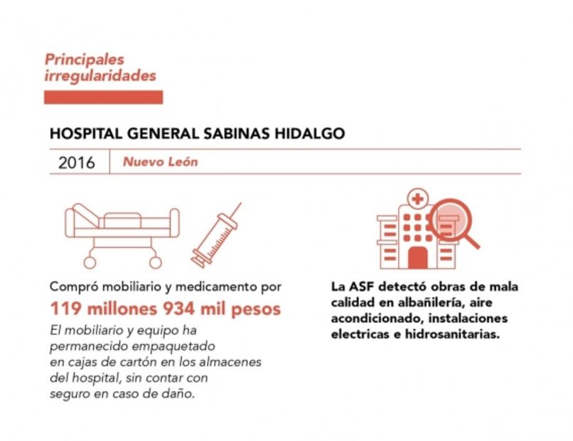 Estados del noreste, con obras hospitalarias paradas desde hace seis años