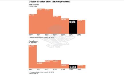Avanza negociación entre empresarios y Hacienda