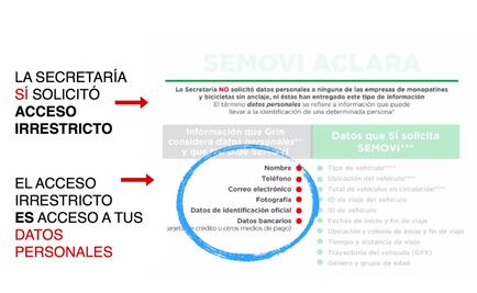 Chocan empresa de scooters Grin y Semovi en redes