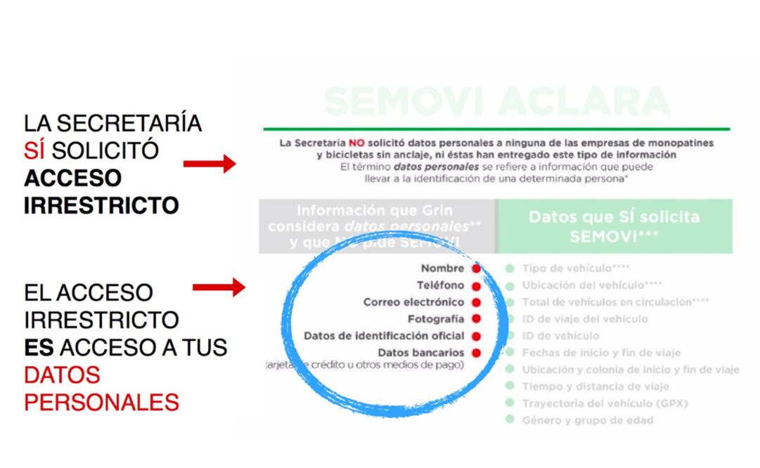 Foto: Twitter @Grinscooters