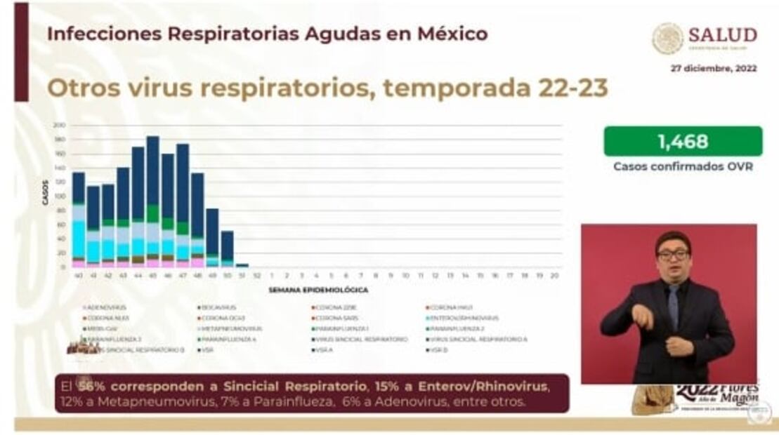La mañanera de AMLO, 27 de diciembre, minuto a minuto