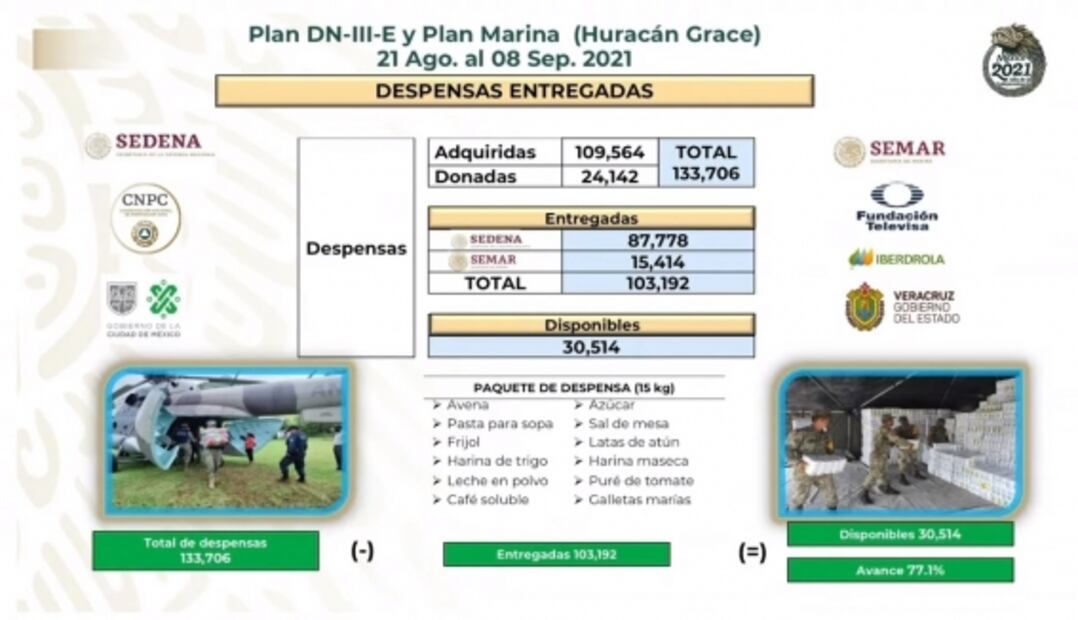 La mañanera de AMLO, 9 de septiembre, minuto a minuto