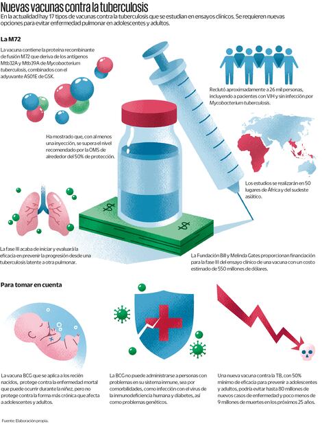 Fuente: Elaboración propia