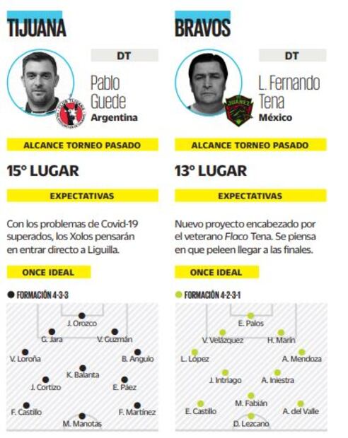 El panorama de los equipos para el Clausura 2021