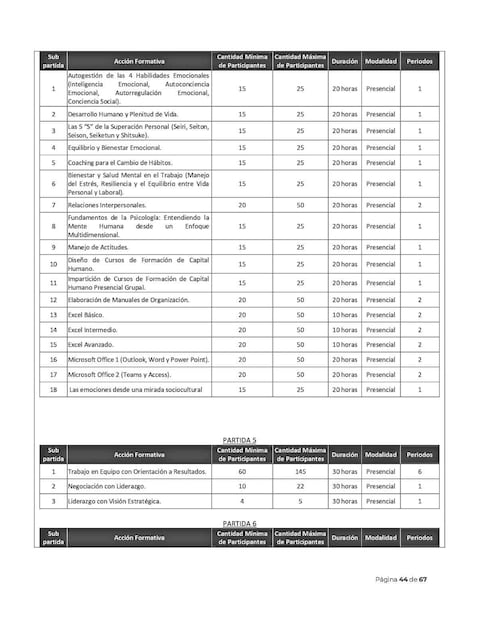 La SEP contrata talleres de Excel y bases de datos, y cursos de estrategia de negociación y de relaciones interpersonales.