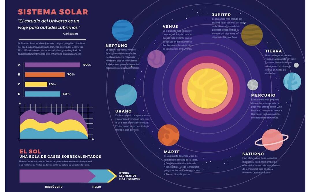 Exponen errores en infografía del Sistema Solar en nuevos libros de texto gratuitos / Captura de pantalla