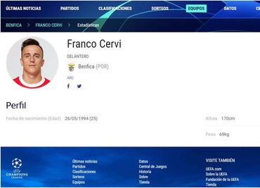 Franco Cervi cambia al América por Champions League