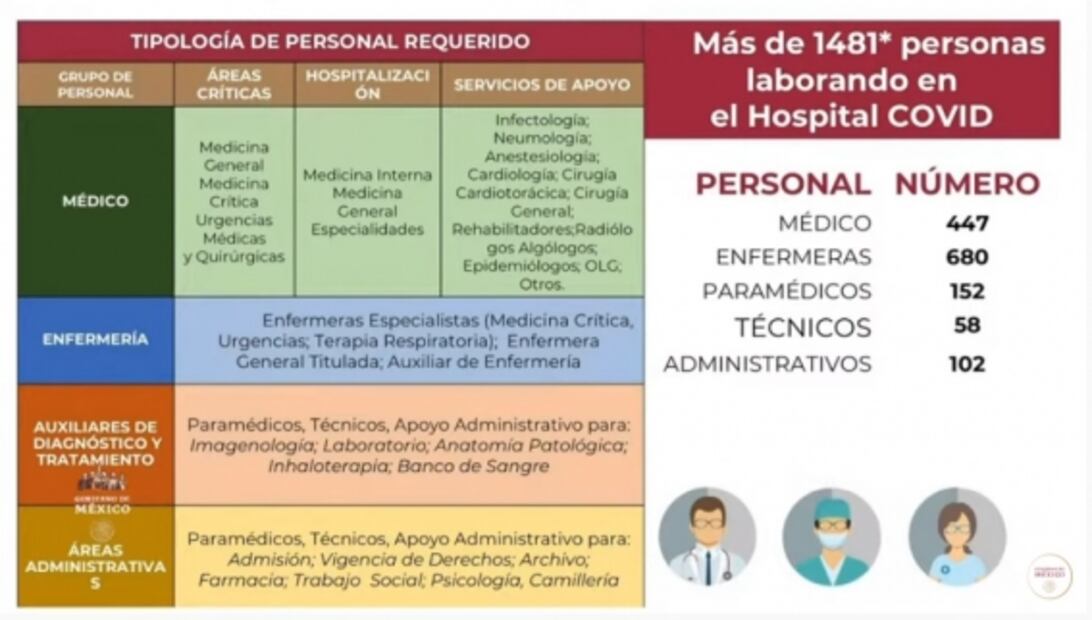 Así va a operar el hospital “más moderno de Latinoamérica” del ISSSTE en Tláhuac