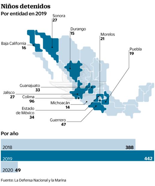 Arrestan a 442 menores en operativos contra el crimen
