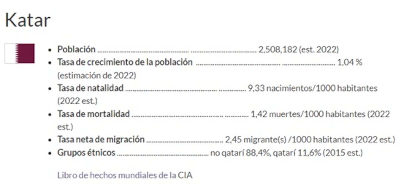 ¿Por qué Qatar es tan rico?
