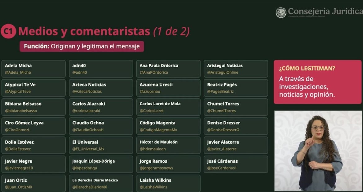 Lista de medios de comunicación, periodistas y políticos, difundida en el programa "Derecho de réplica" del miércoles 12 de agosto de 2026. Foto: Captura de pantalla