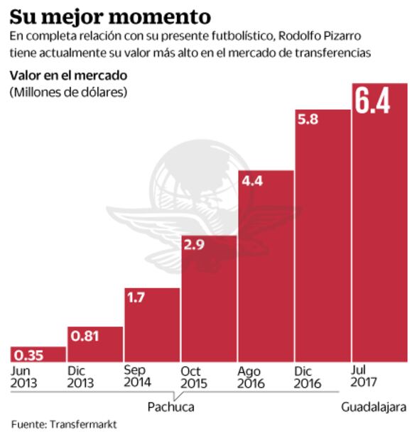 Pizarro se ve en el futbol italiano