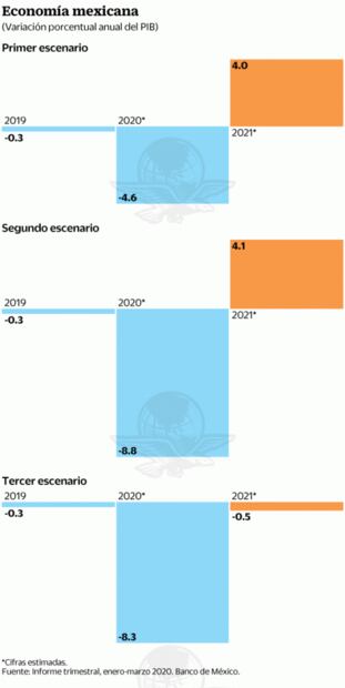 Se acerca la peor crisis en 88 años