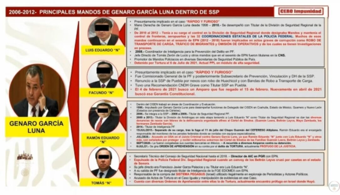 La mañanera de AMLO, 15 de diciembre, minuto a minuto 