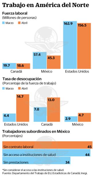 Tema laboral, lado flaco de México en el T-MEC