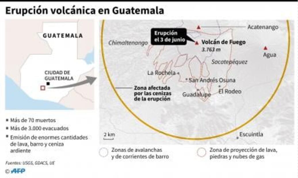 Guatemala: Consuelan a sobrevivientes con cabello quemado por erupción del volcán