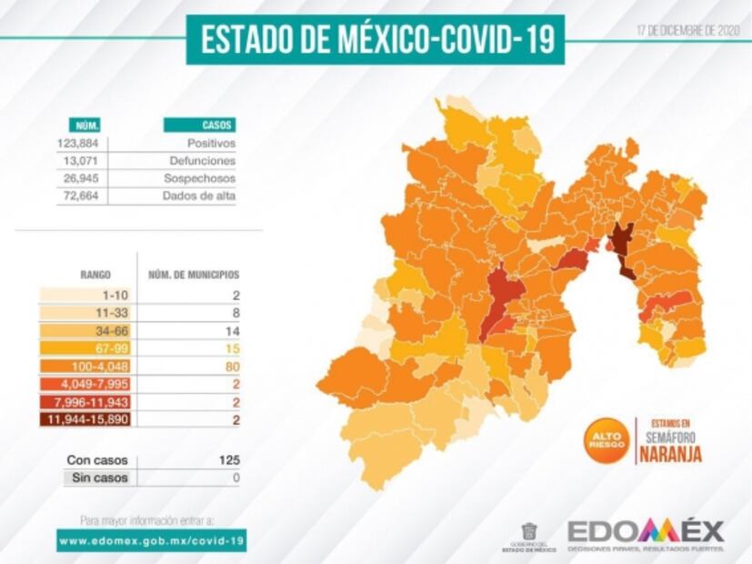 Las cifras de la epidemia de Covid-19 que llevaron a CDMX y Edomex de vuelta al semáforo rojo