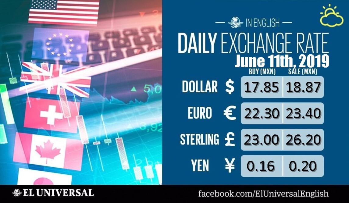 Mexico exchange rate for today