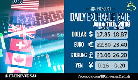 Mexico exchange rate for today