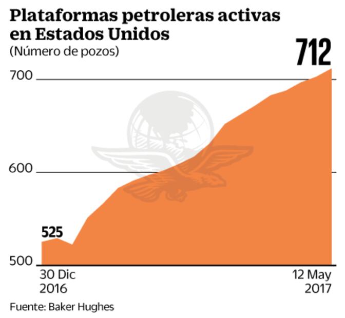 Reserva Federal y crudo determinan el cierre de esta semana