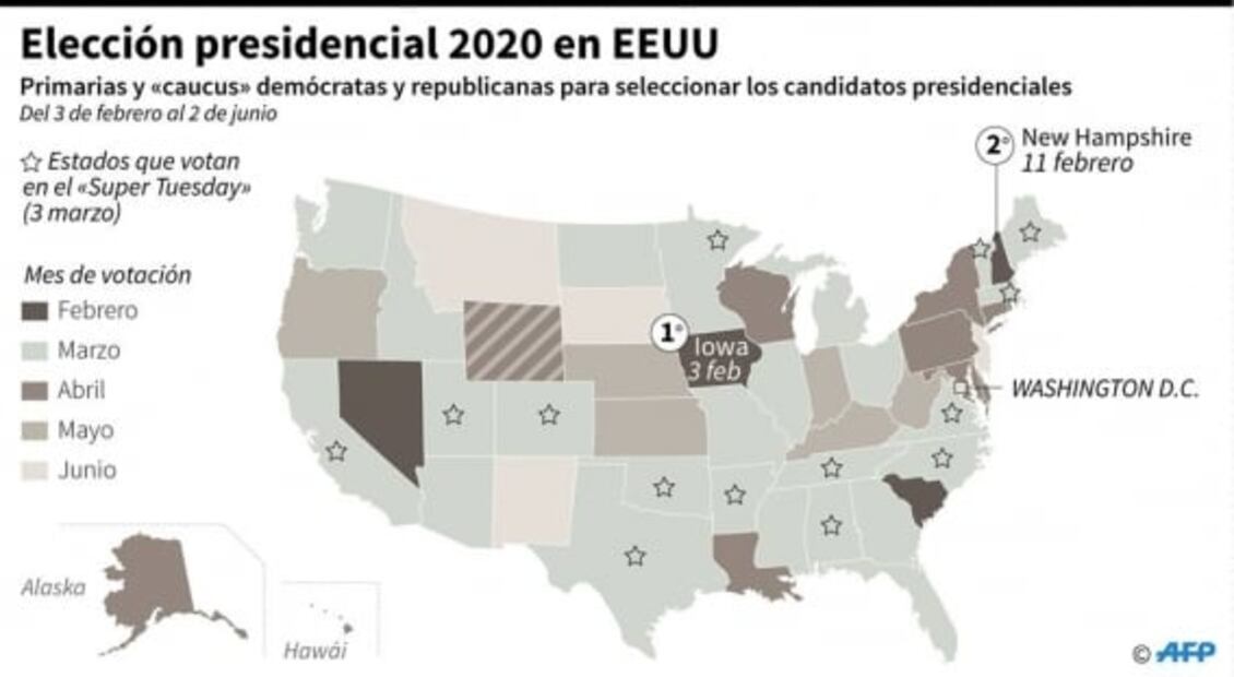 Las claves para entender la carrera por la presidencia de Estados Unidos