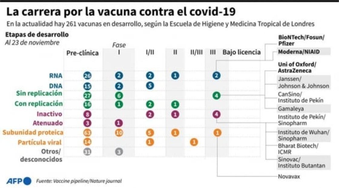¿Cómo se distribuirán las vacunas contra Covid-19 de forma rápida y segura?