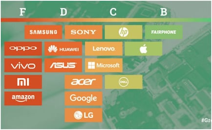 Apple, segunda mejor empresa verde del mundo: Greenpeace