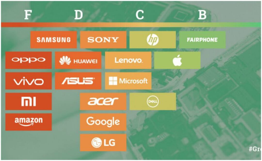 La calificación “-B”, indica que Apple ha hecho grandes esfuerzos para la fabricación de sus productos, respetando así al medio ambiente.