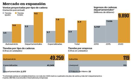 Ofrecen nueva cara en el sector departamental