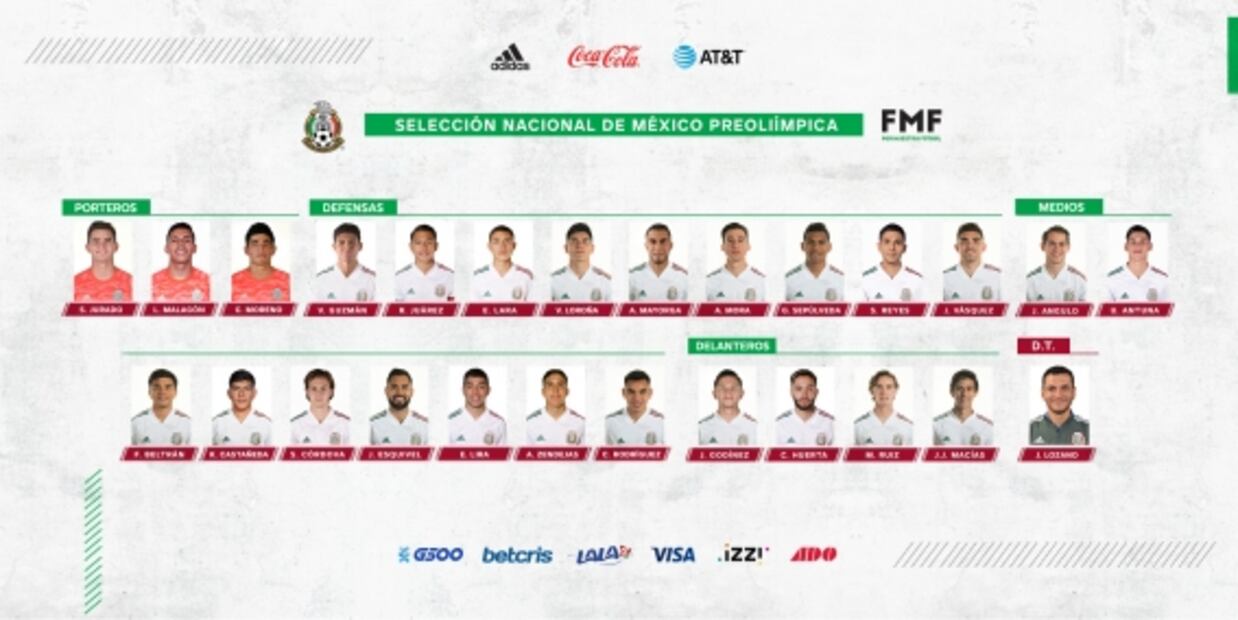 Convocatoria de la Selección Mexicana para micro ciclo de Sub-23