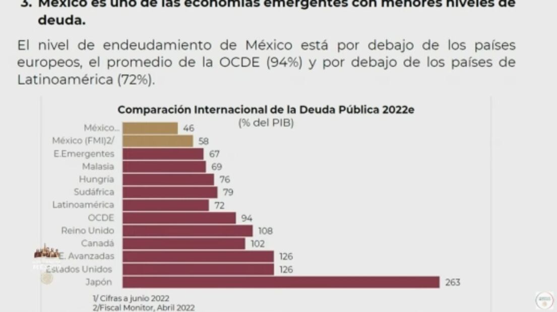 La mañanera de AMLO, 5 de septiembre, minuto a minuto