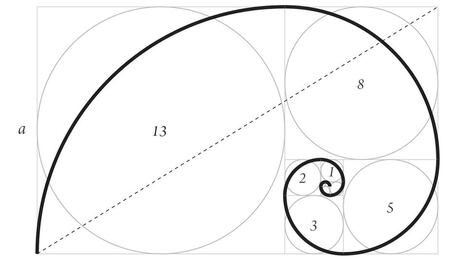 Las grandes interrogantes que quedan por descubrir de las matemáticas