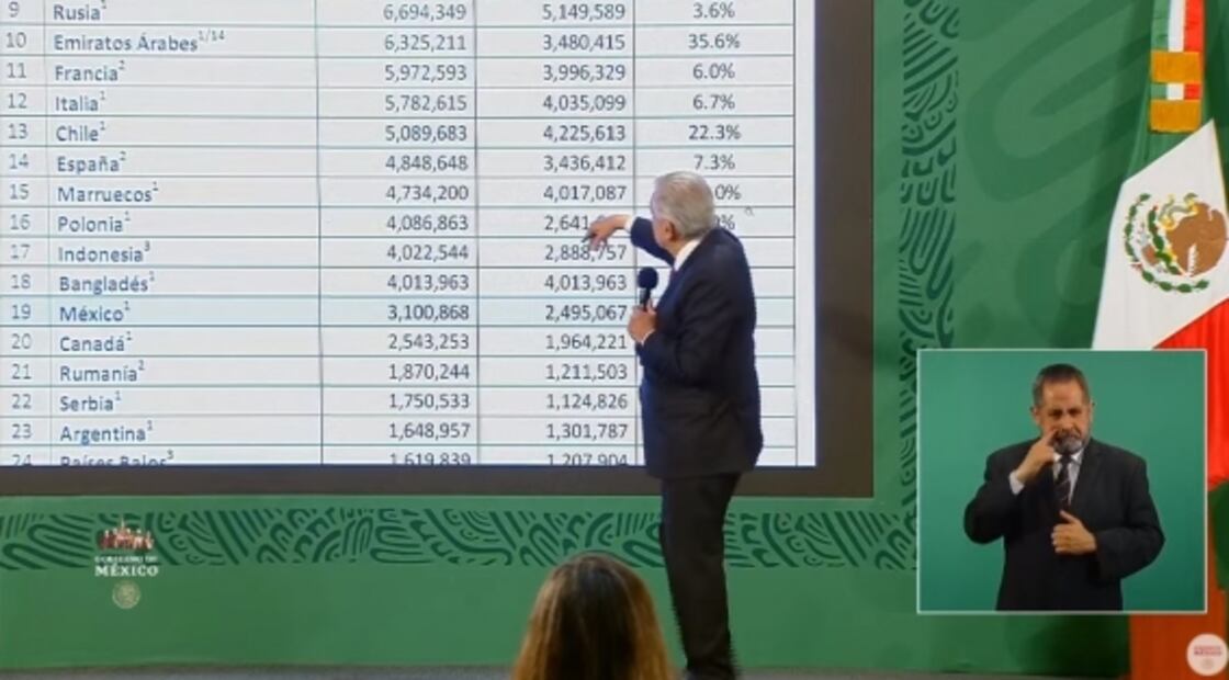 La mañanera de AMLO, 10 de marzo, minuto a minuto