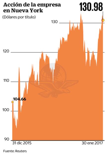 México, aún lejos de servicios financieros desde redes sociales