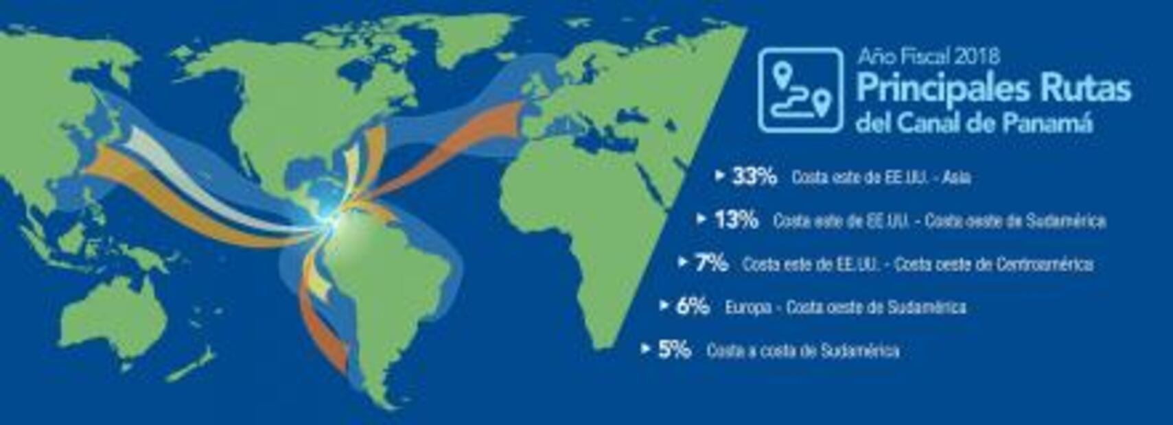 México ya es el tercer usuario mundial del Canal de Panamá