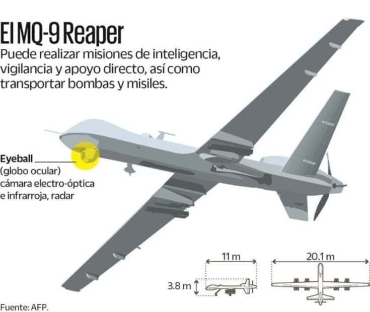 Cazas rusos obligan a EU a derribar dron en el mar Negro