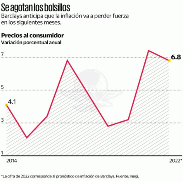 Bajo, impacto en inflación por alza en pasaje