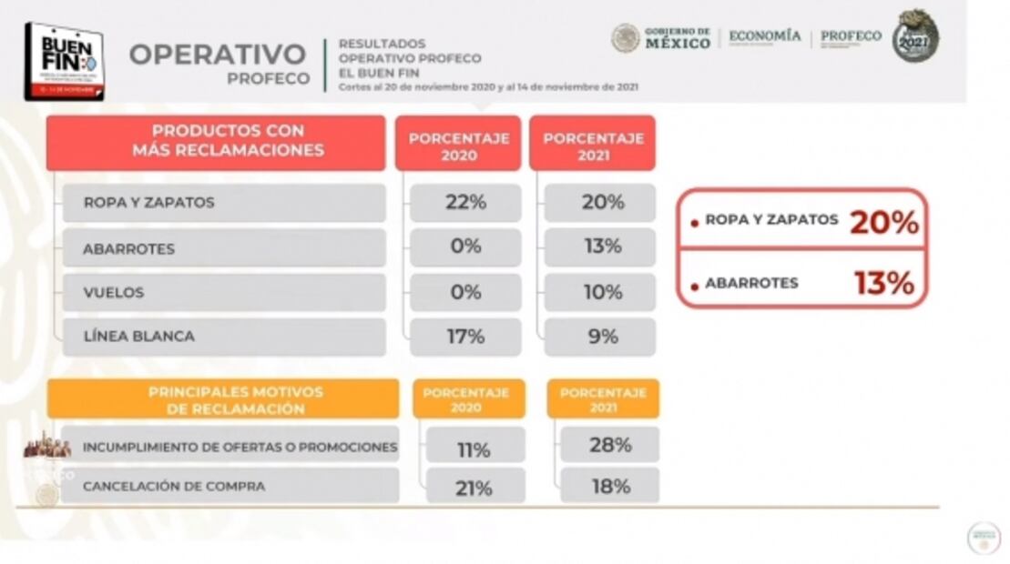 La mañanera de AMLO, 15 de noviembre, minuto a minuto