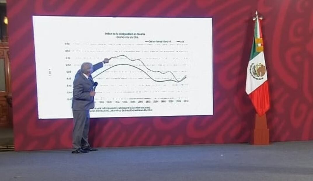 La mañanera de AMLO, 3 de marzo, minuto a minuto