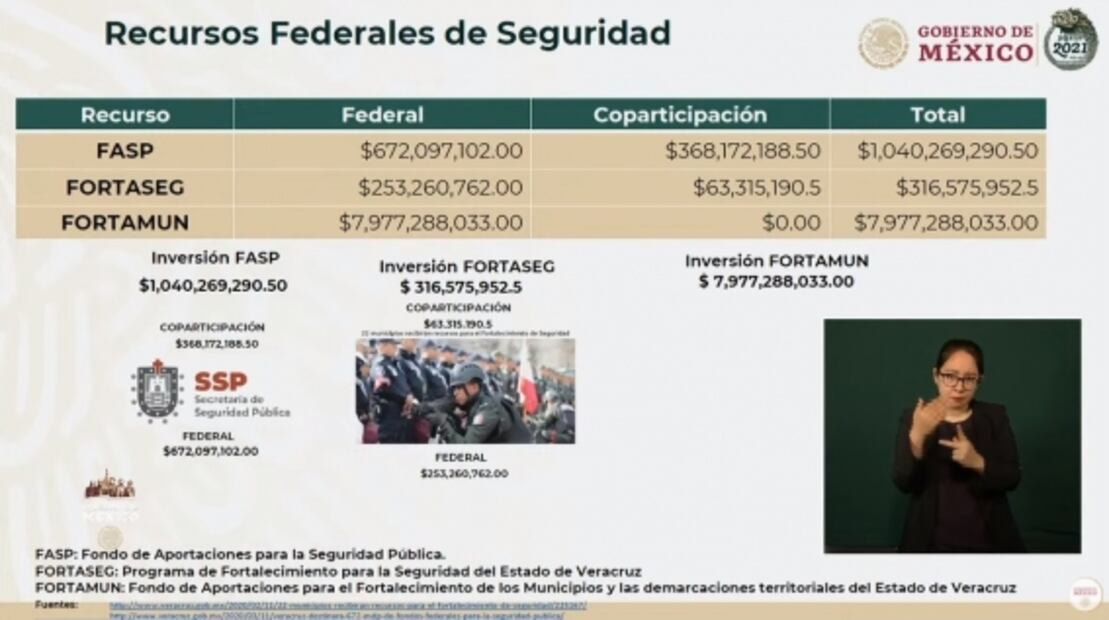 La mañanera de AMLO, 19 de marzo, minuto a minuto