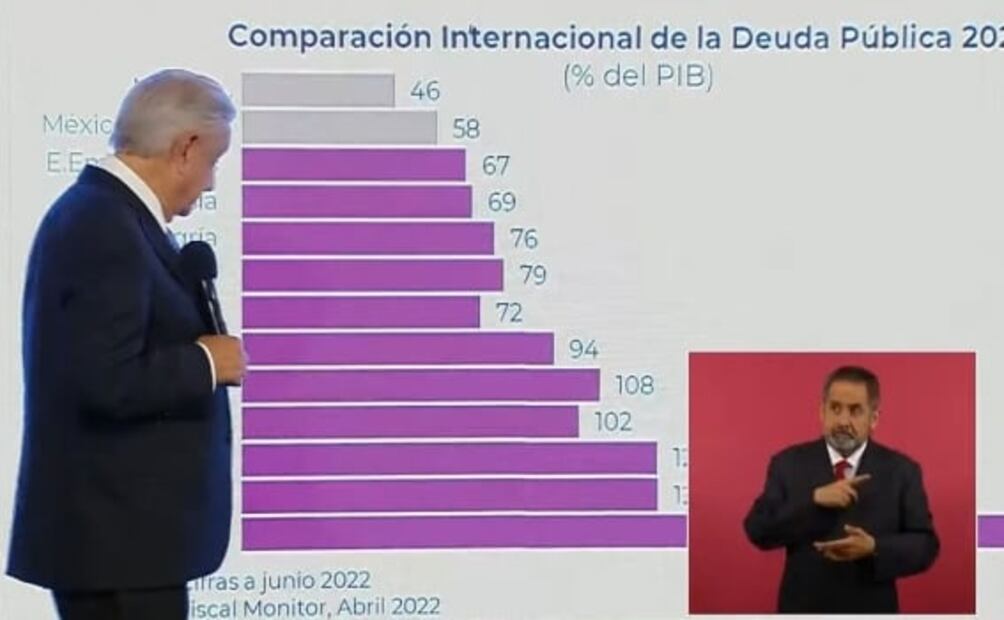 La mañanera de AMLO, 25 de agosto, minuto a minuto