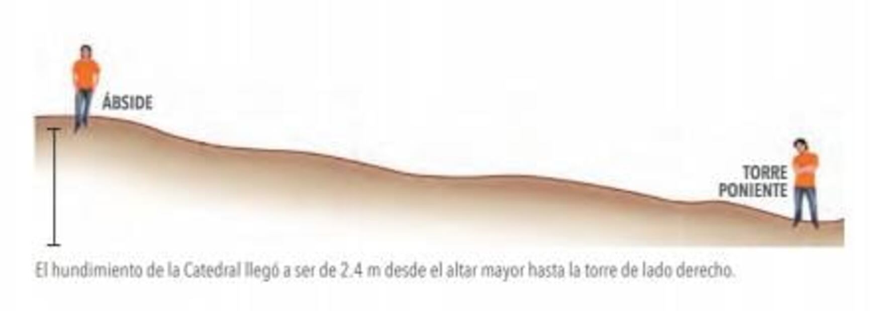 La ciudad se hunde... y nosotros con ella