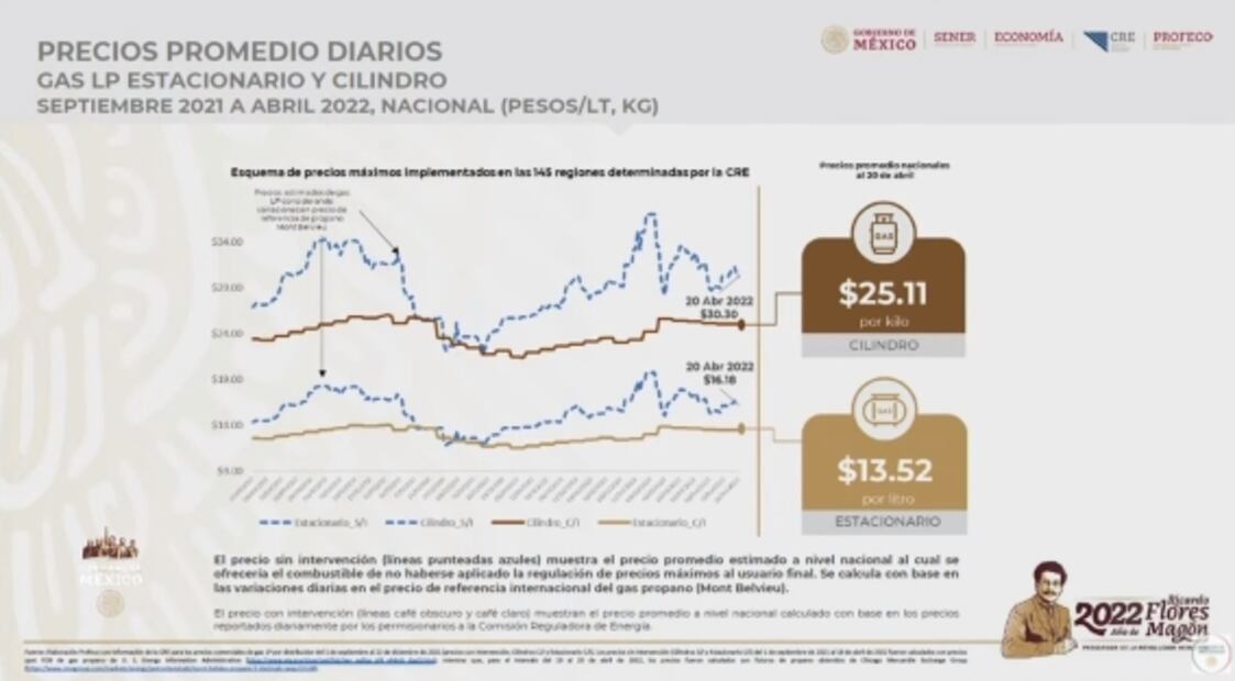 La mañanera de AMLO, 25 de abril, minuto a minuto